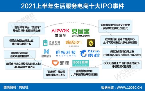 15张原创图看透上半年生活服务电商 技术服务如何重塑消费生态