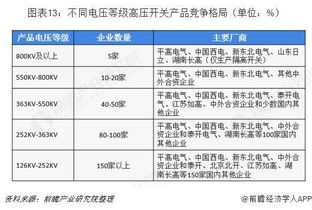 中国高压开关制造产业图谱 未来五年市场规模超5500亿，技术服务成关键增长点